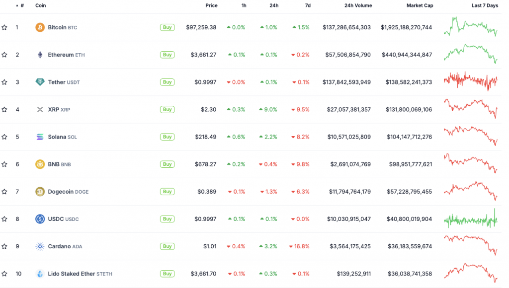 Coins by market cap value